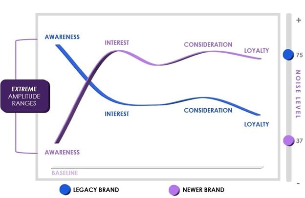 A Fresh & Data-Driven Take on the Consumer Brand Journey